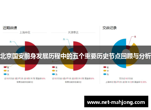 北京国安前身发展历程中的五个重要历史节点回顾与分析