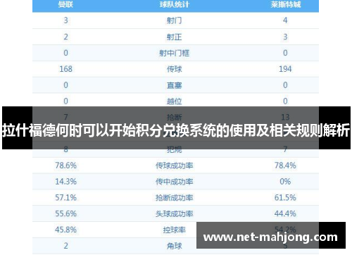 拉什福德何时可以开始积分兑换系统的使用及相关规则解析