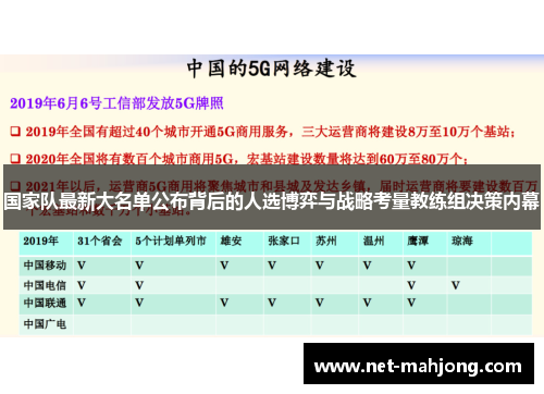 国家队最新大名单公布背后的人选博弈与战略考量教练组决策内幕