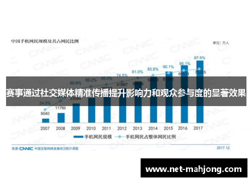 赛事通过社交媒体精准传播提升影响力和观众参与度的显著效果